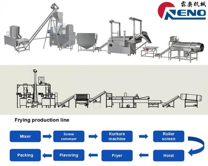 Hvernig á að velja réttan tvískreyttu extruder 山东创之谷 -2 组-秦婷婷